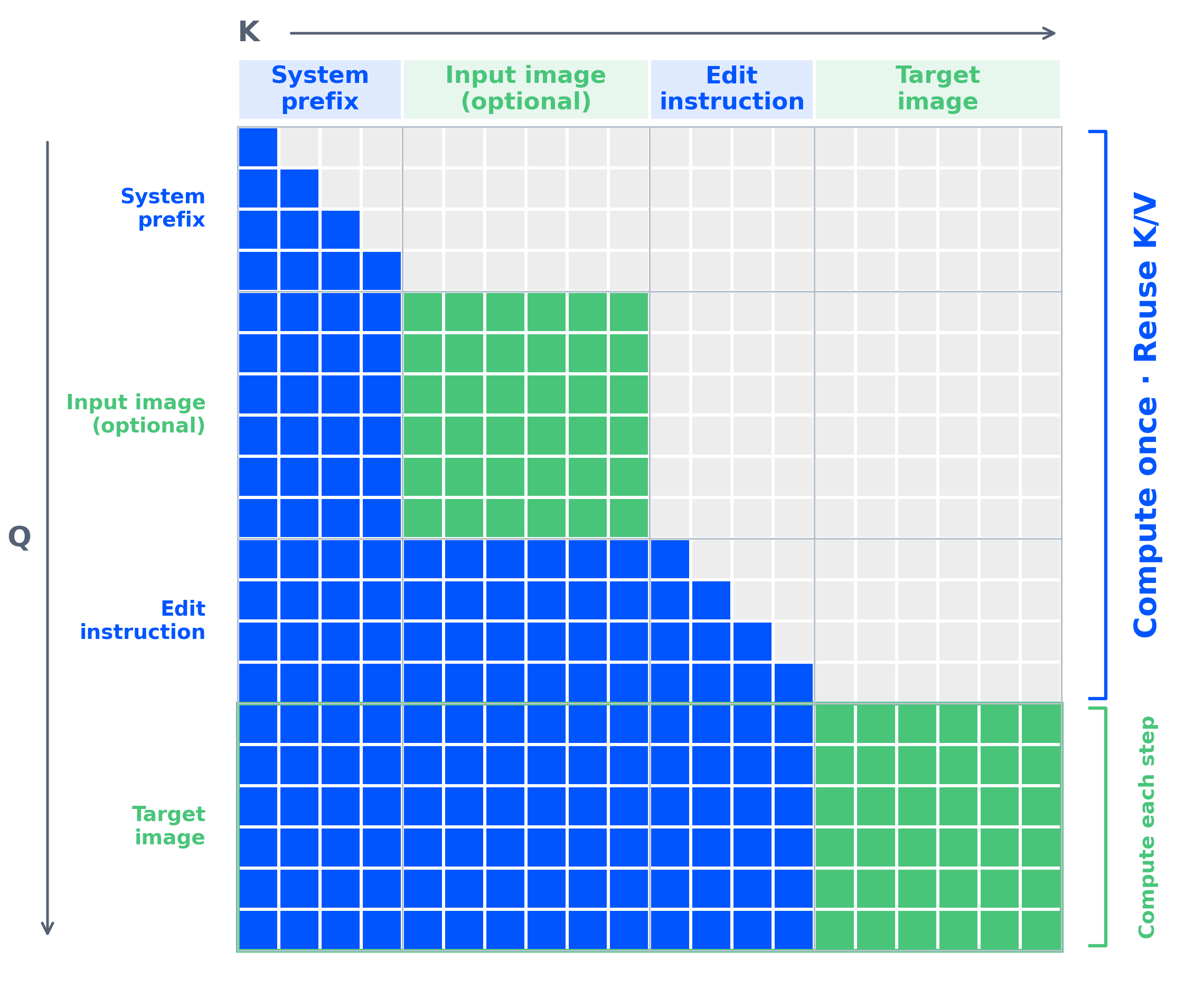Qwen-Image-2.1 mixed-granularity attention architecture
