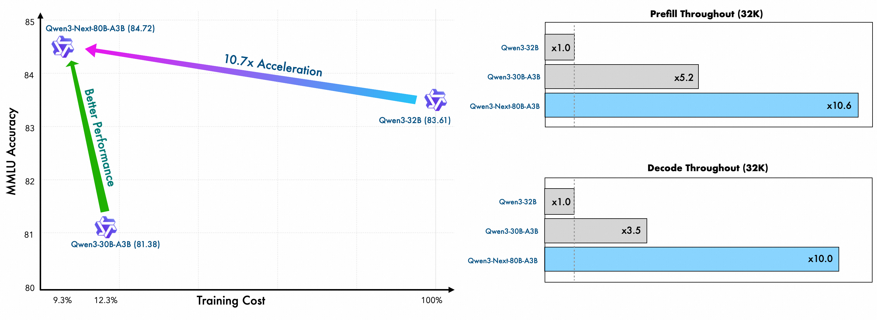 Efficiency Comparison