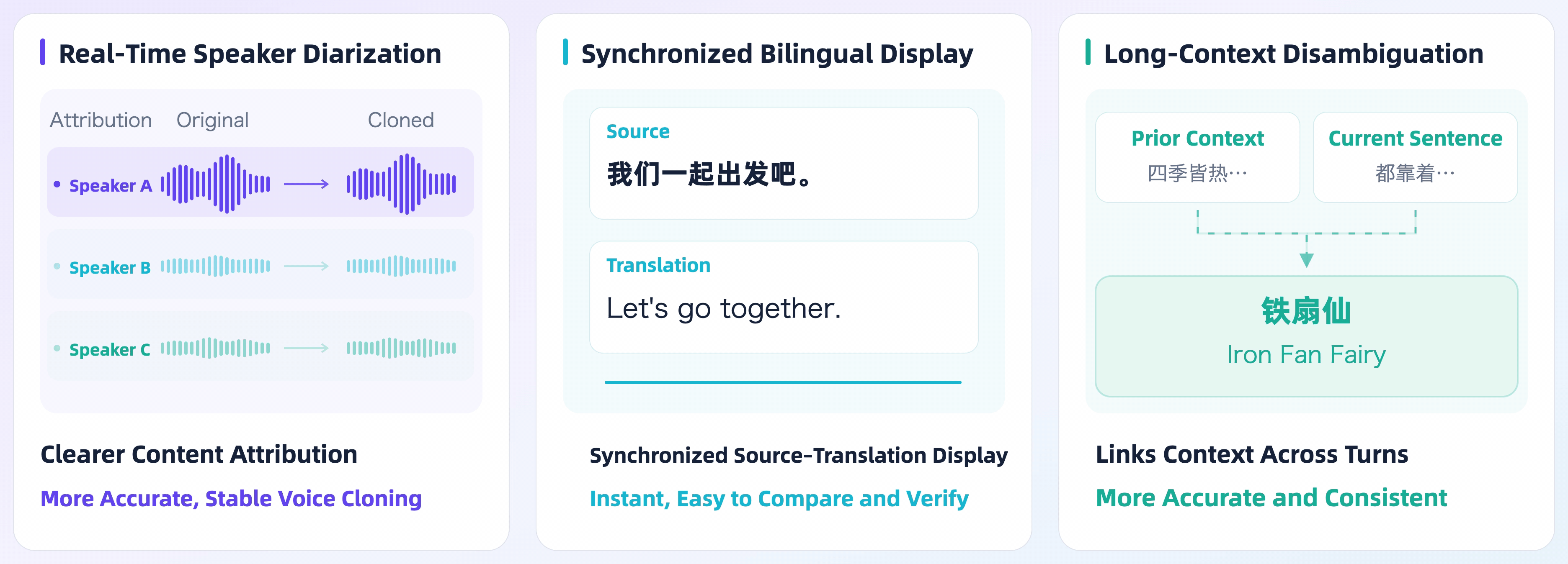 Qwen3.8-LiveTranslate Features Overview