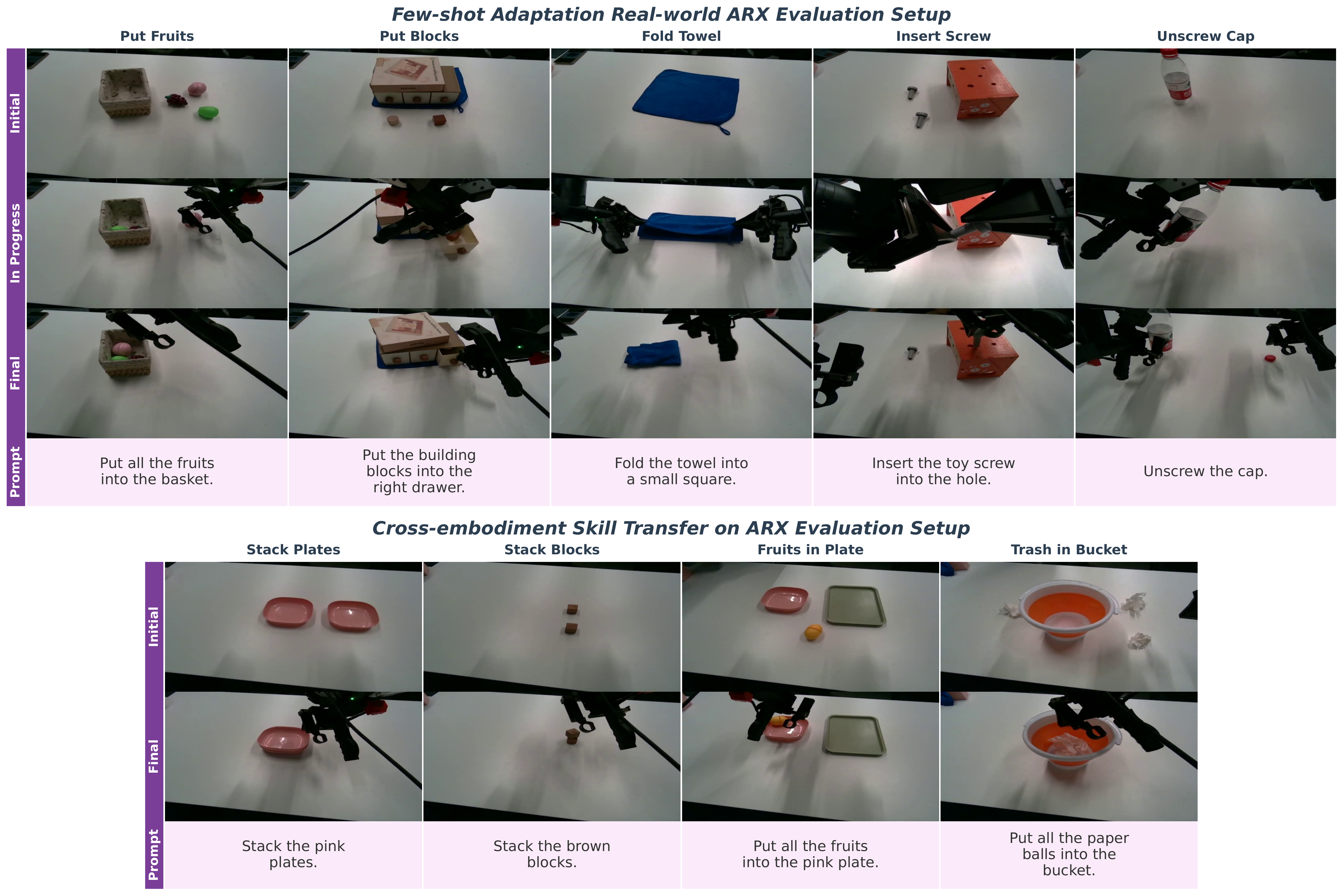 ARX ALOHA Evaluation Setup