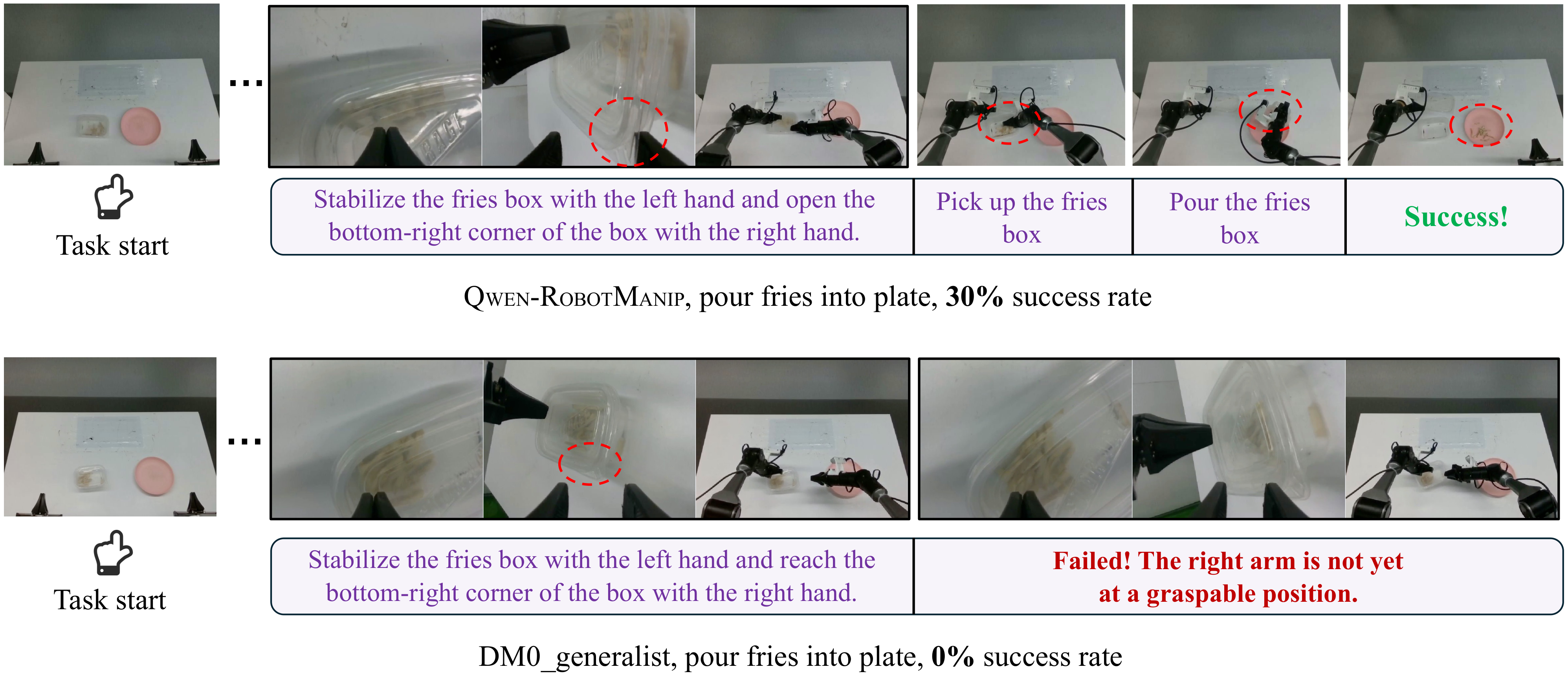 Bimanual Coordination: Pour Fries into Plate