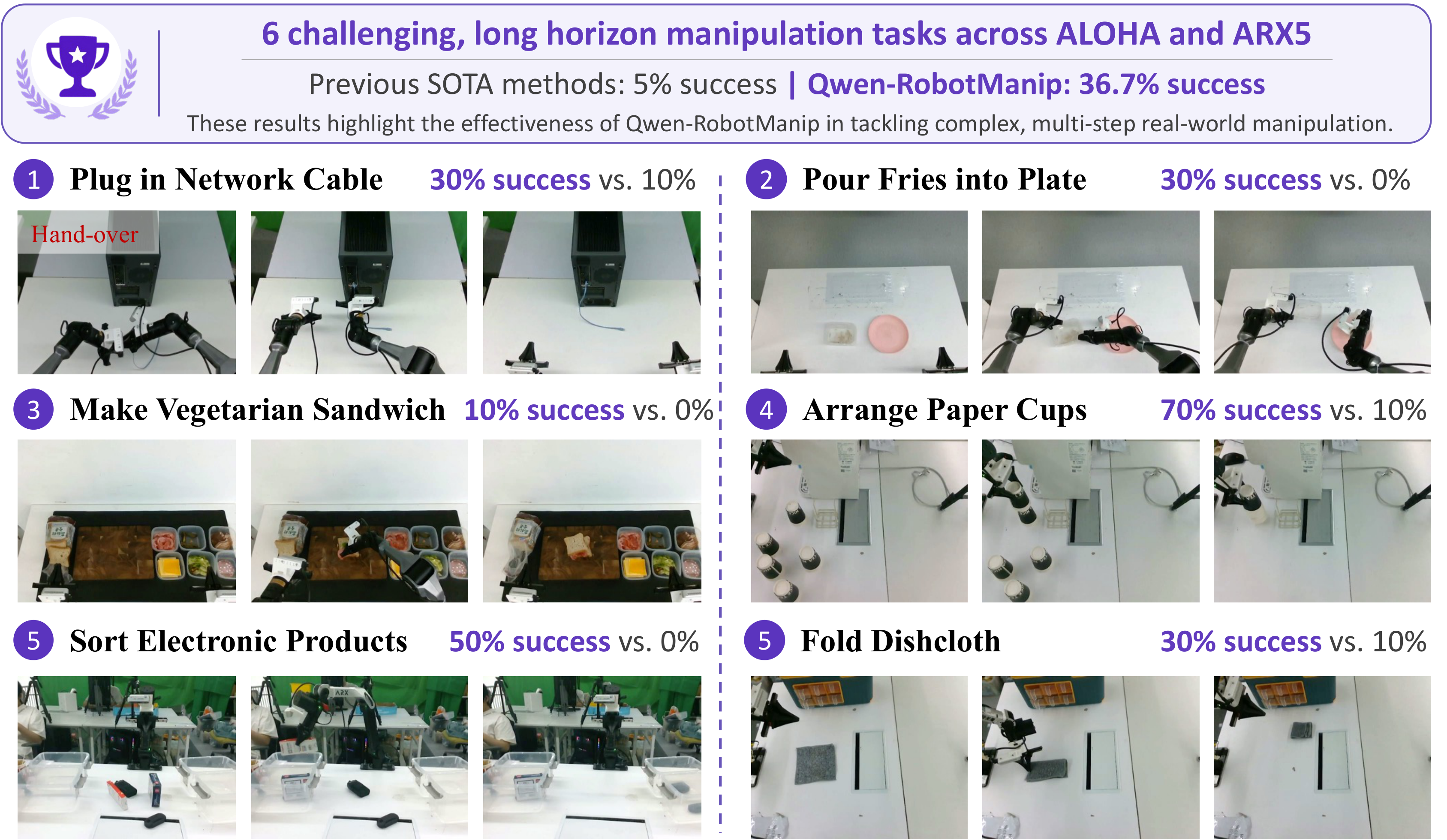 Challenging Long-Horizon Tasks from RoboChallenge
