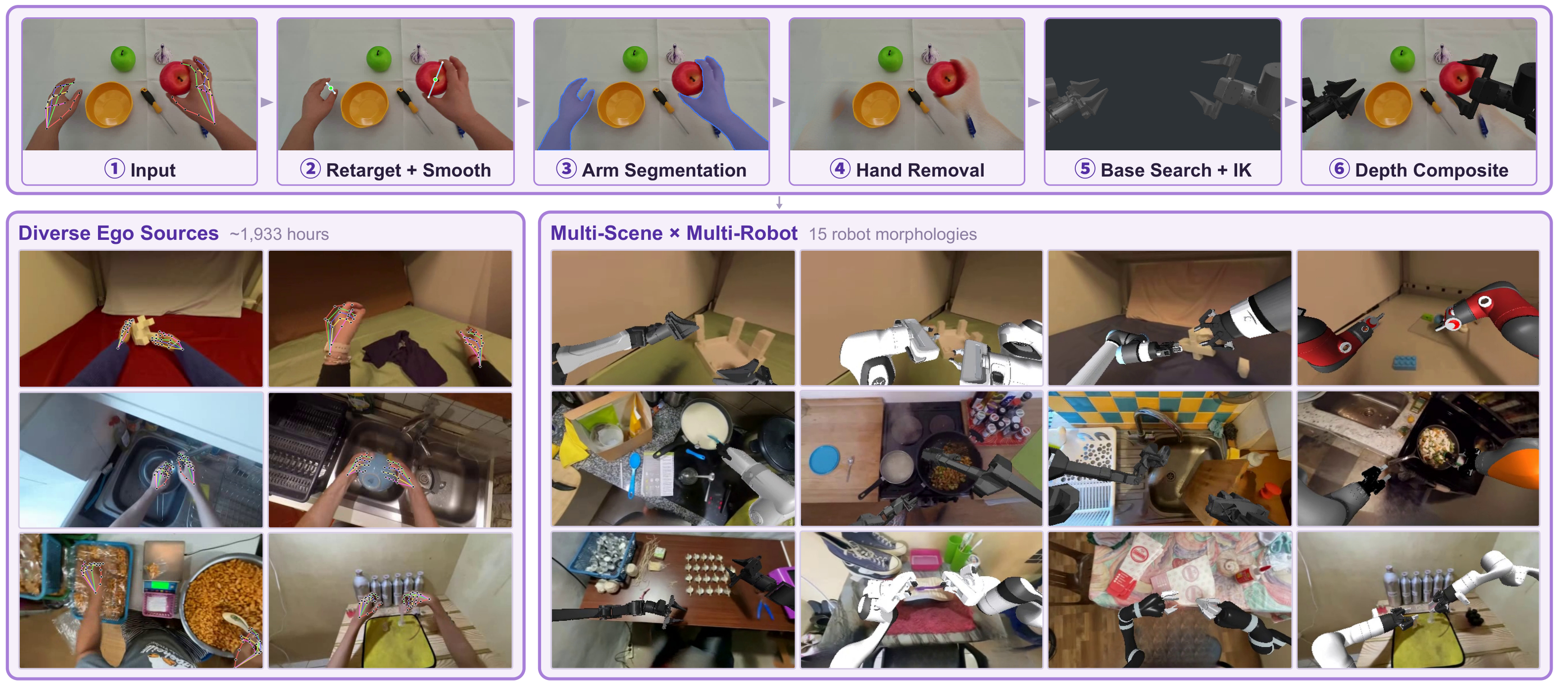 Human-to-Robot Synthesis Pipeline