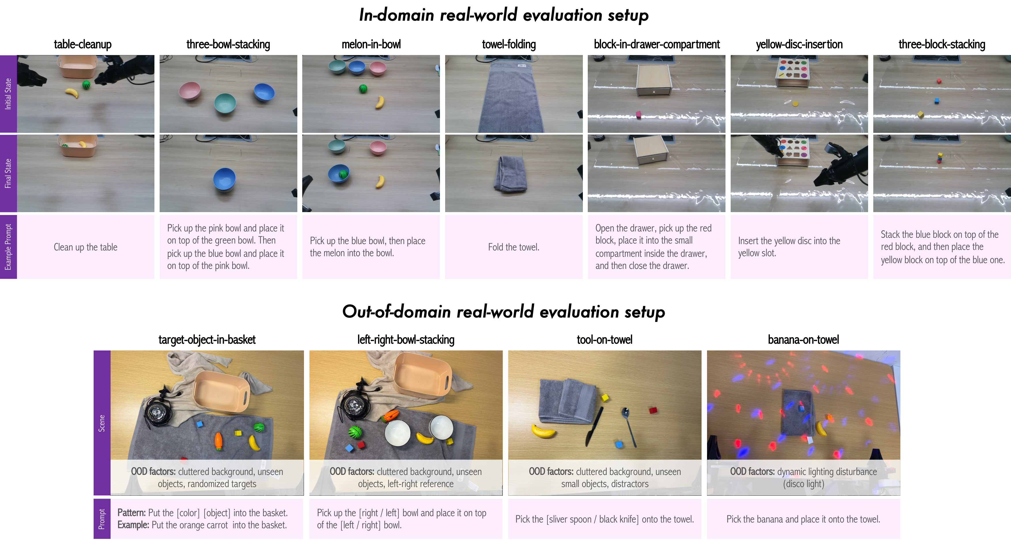 Real-World CobotMagic ALOHA Evaluation