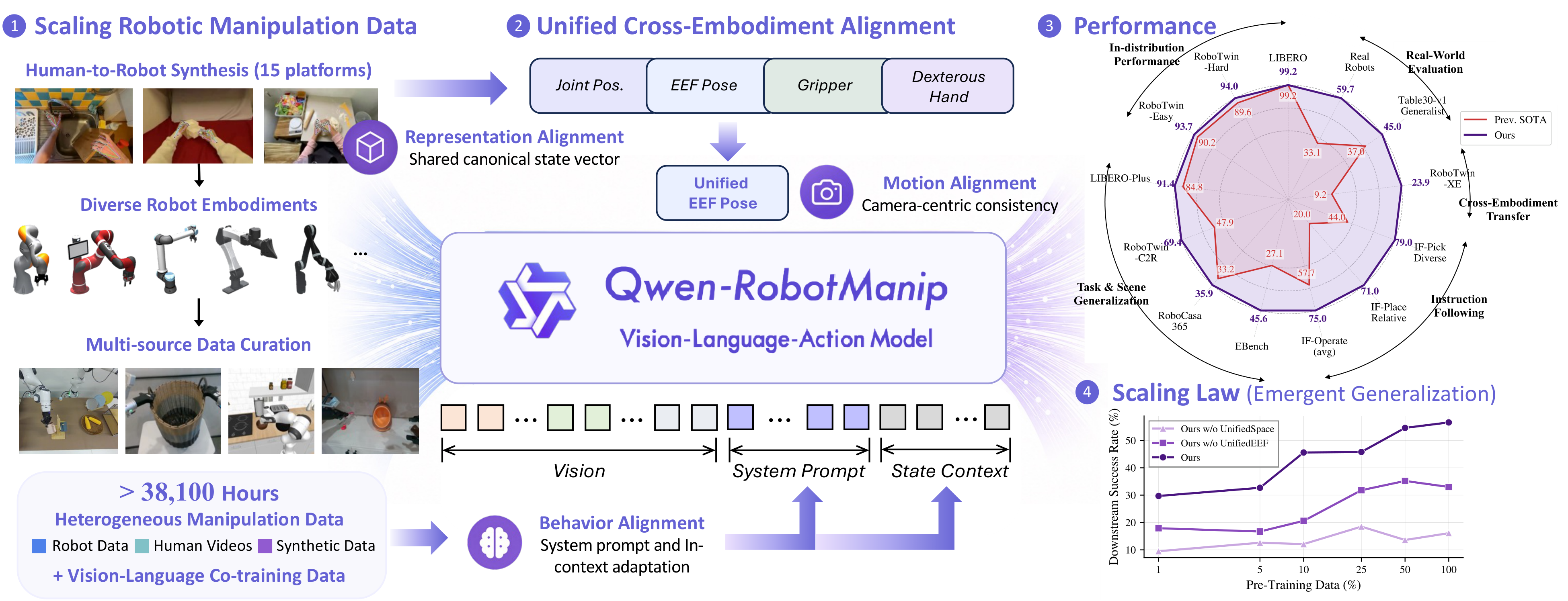 Qwen-RobotManip Main Image
