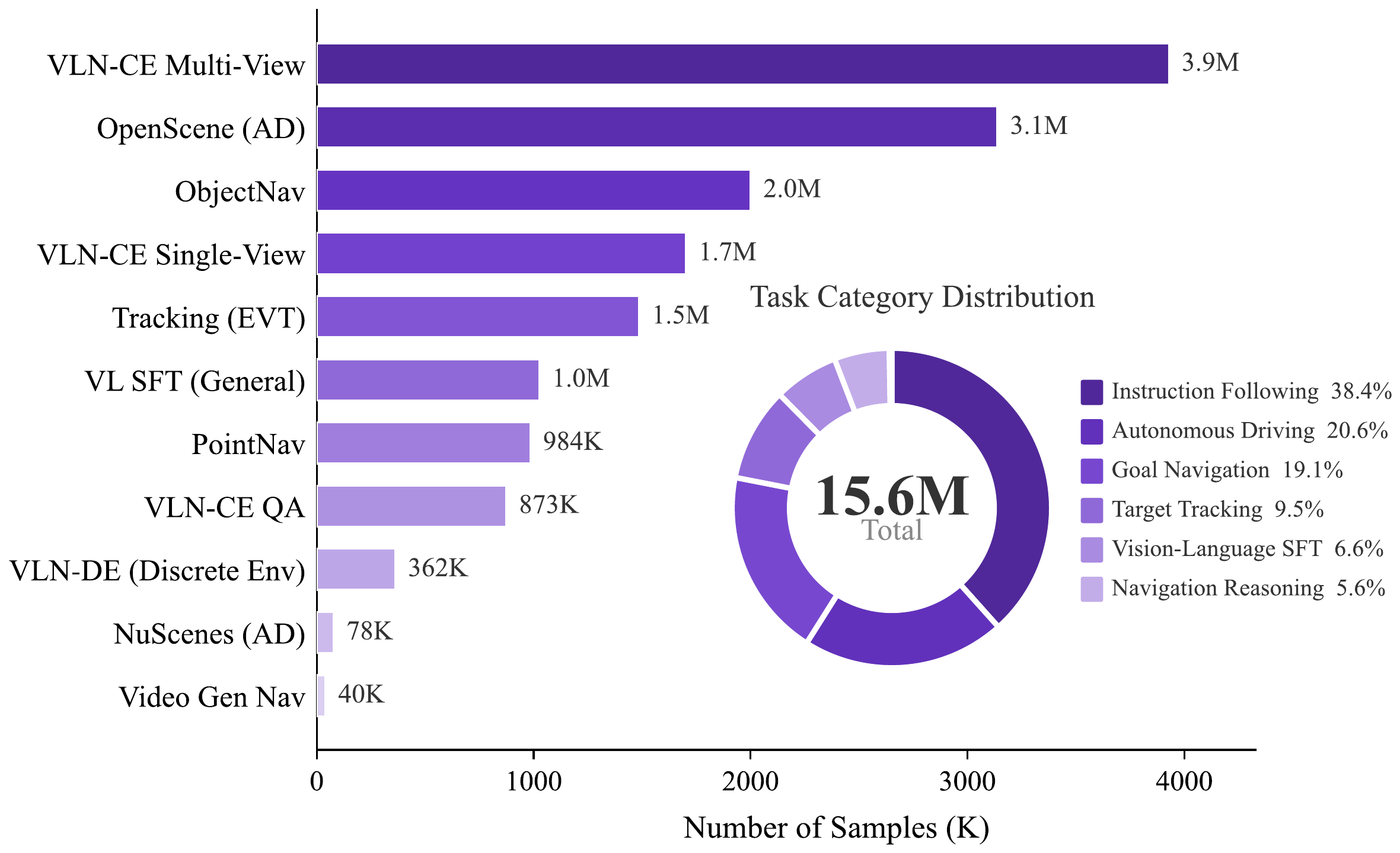 Training Data Distribution
