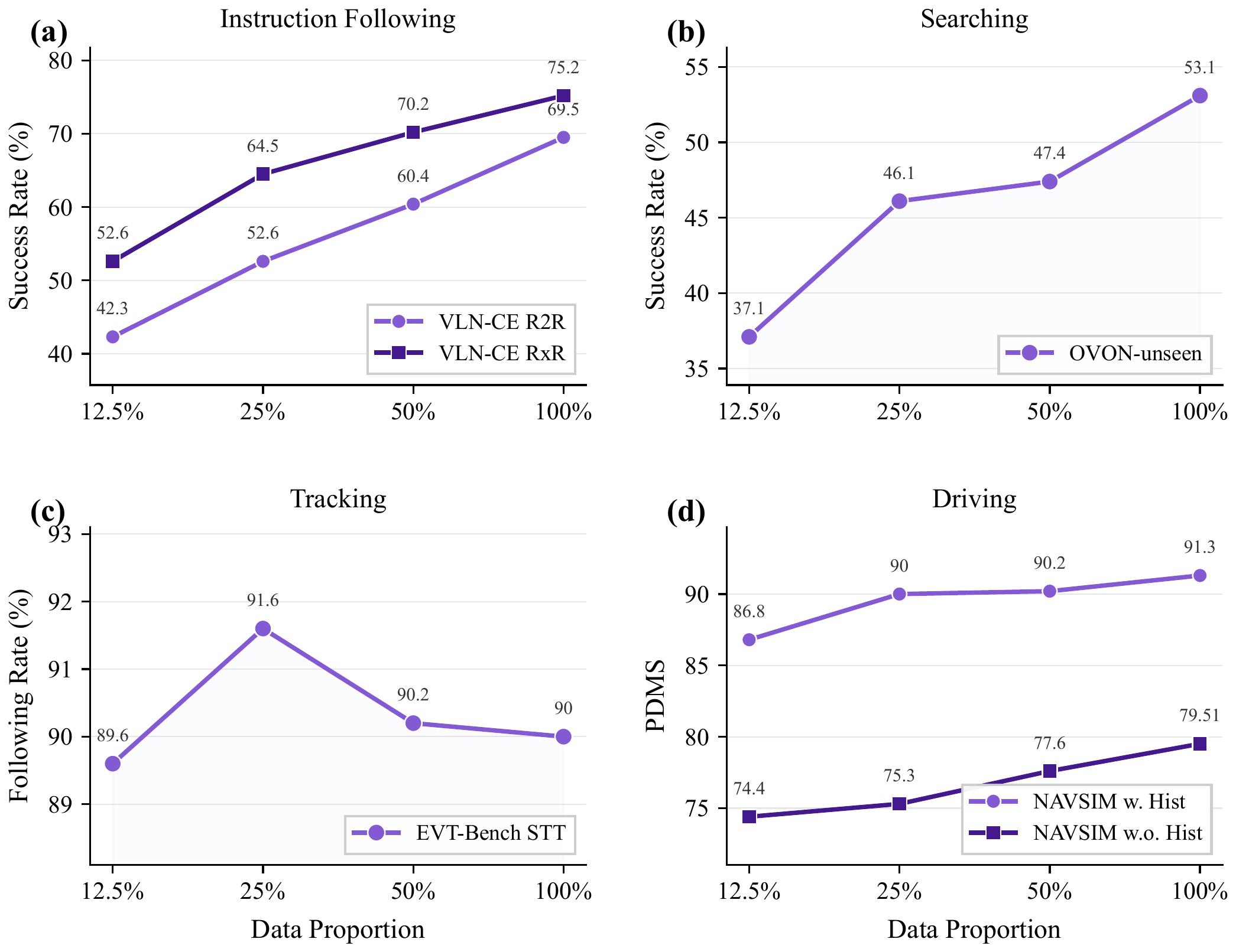 Scaling Behavior