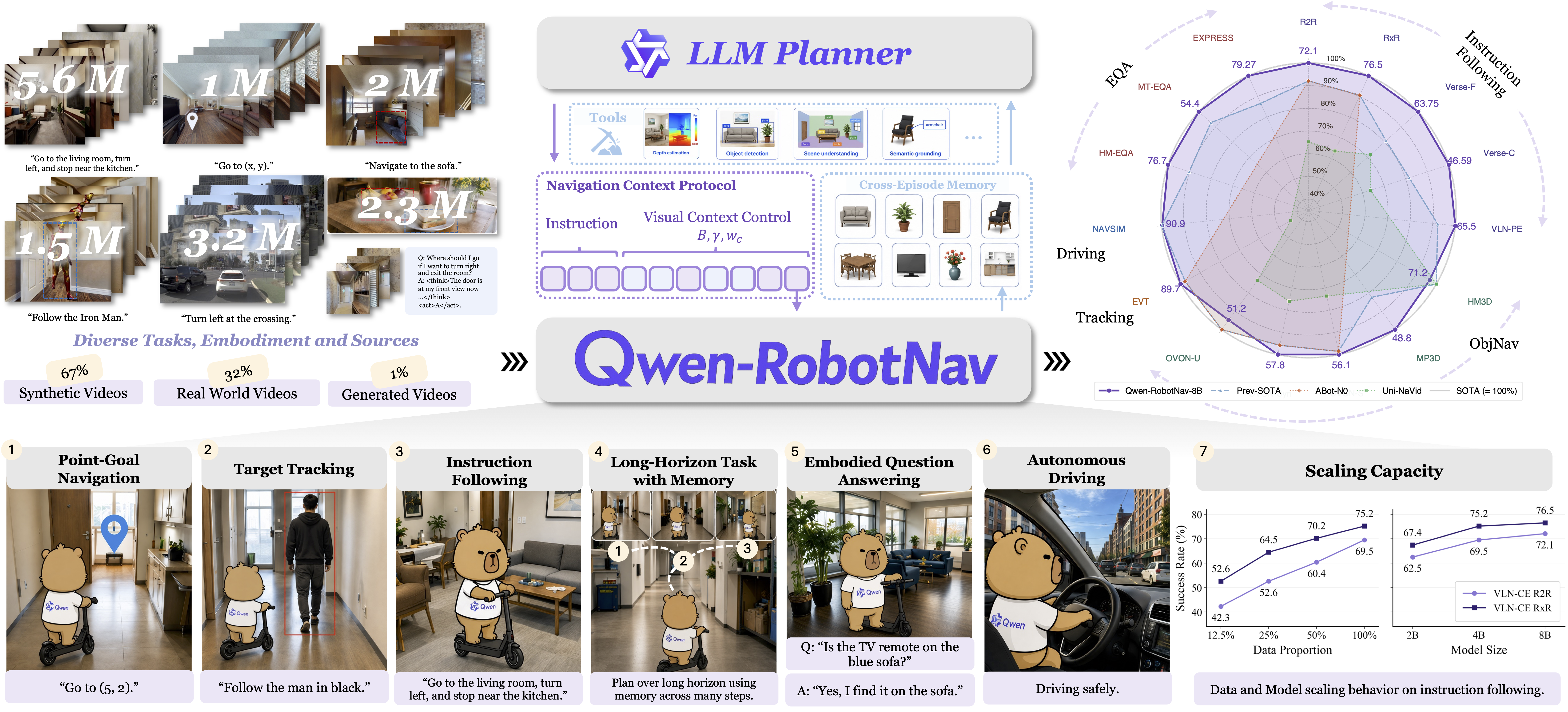 Qwen-RobotNav Main Image