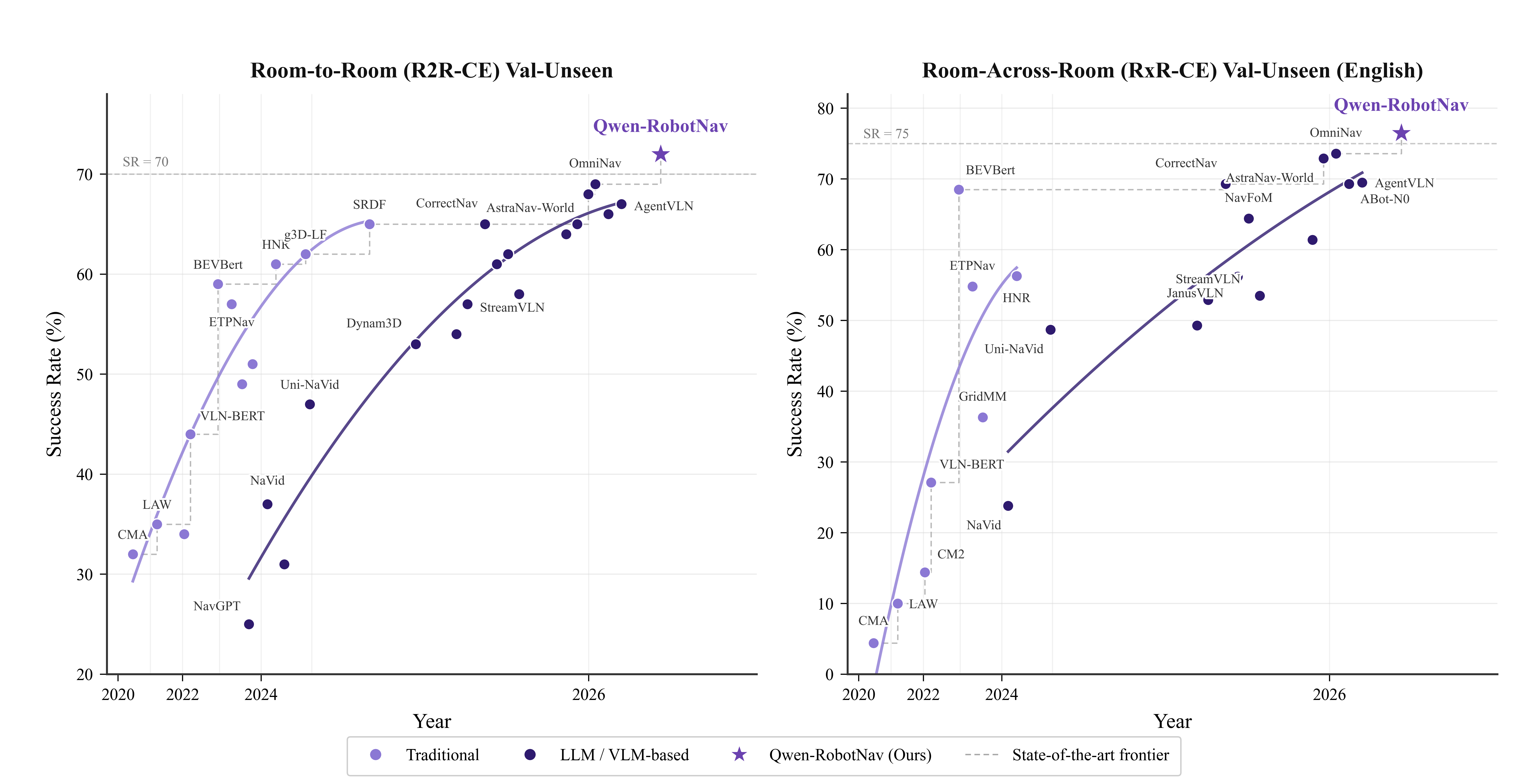 Qwen-RobotNav VLN Benchmark