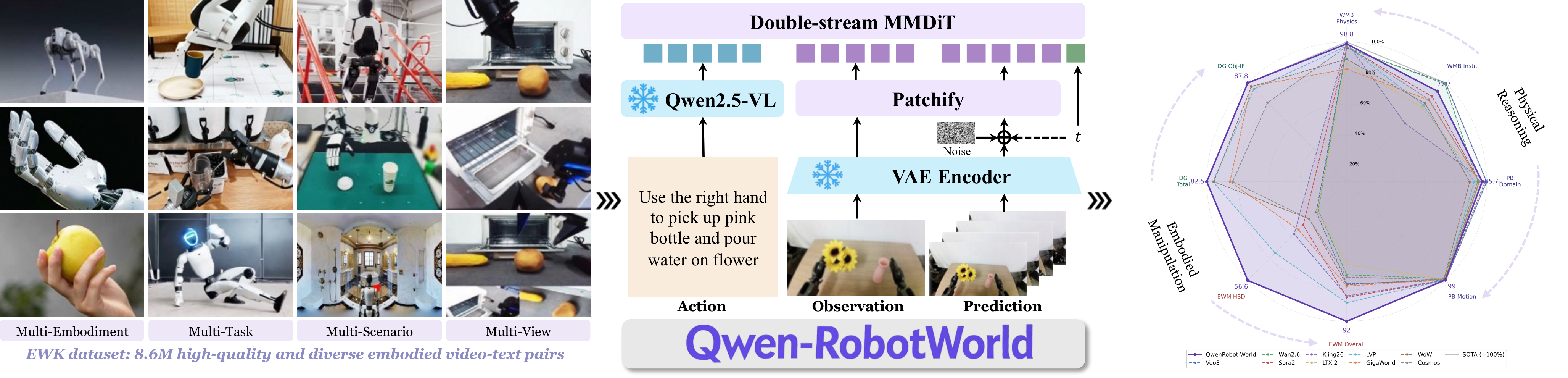 Qwen-RobotWorld