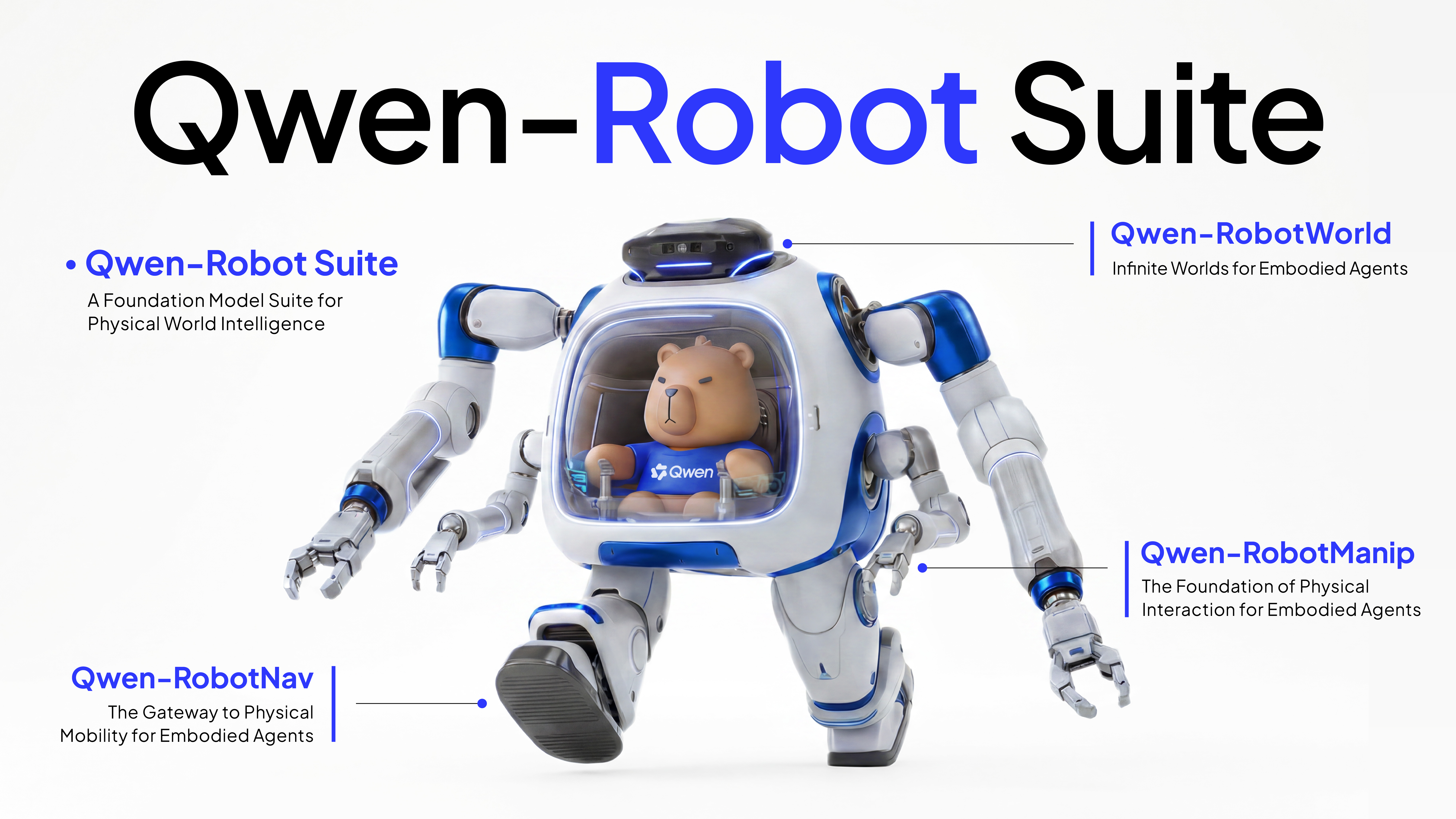 Qwen-Robot Suite Overview