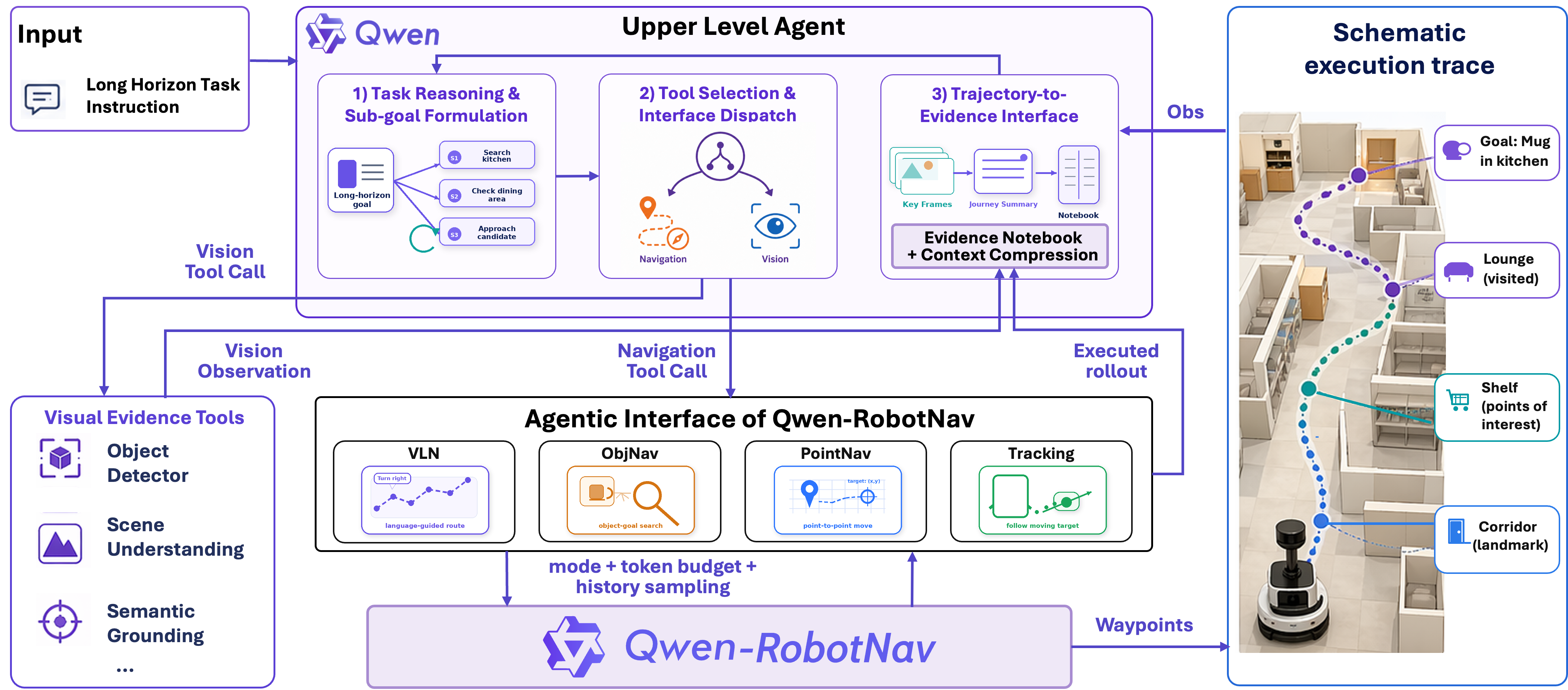 Agentic Navigation System Architecture